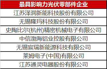 看到這幾家光伏零部件才知道，什么叫把事干成事業(yè)了！