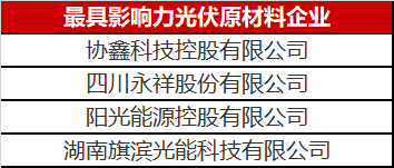 那么多人做光伏原材料悶聲發(fā)大財，這里面奧秘可不簡單