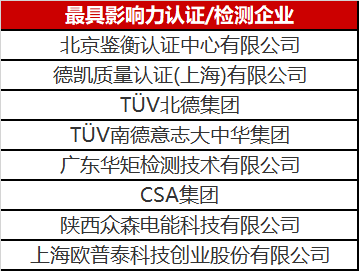 光伏認證/檢測行業(yè)異軍突起 未來市場空間不容小覷！