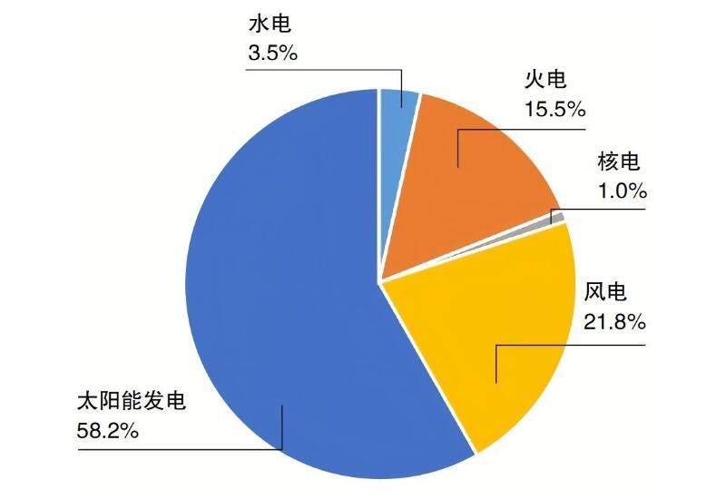 國(guó)網(wǎng)能源院發(fā)布《中國(guó)電力供需分析報(bào)告2024》