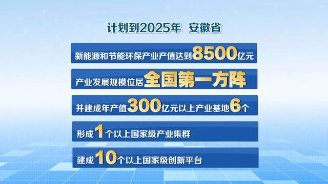 綠色產(chǎn)業(yè)助推安徽綠色轉型